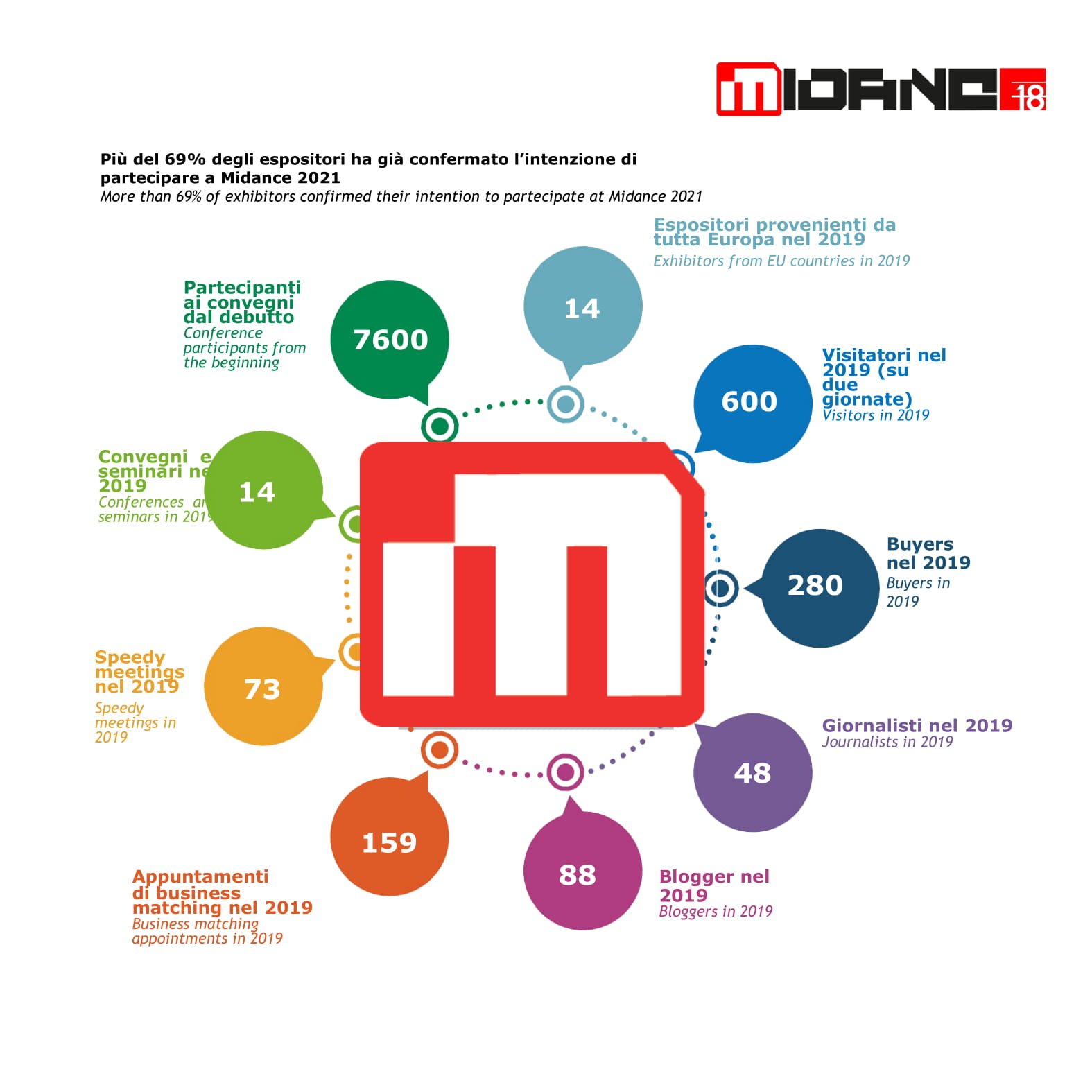 Midance online: il programma è ricchissimo